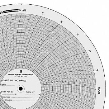 GRAPHIC CONTROLS Circ Paper Chart 0 to 100 PK100, 21EK49
