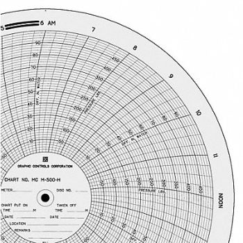 GRAPHIC CONTROLS Circular Paper Chart PK100, 21EK50