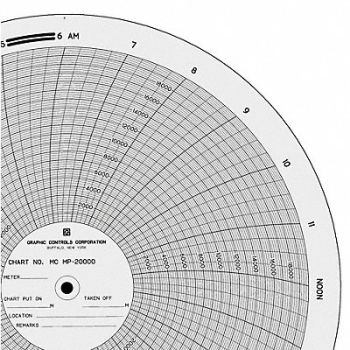 GRAPHIC CONTROLS Circ Paper Chart 0 to 20K PK100, 21EK51
