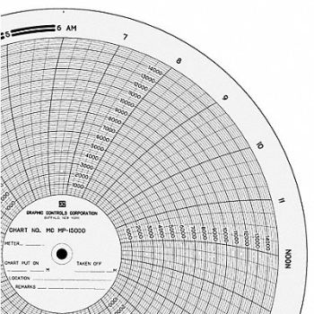 GRAPHIC CONTROLS Circ Paper Chart 0 to 15K PK100, 21EK52