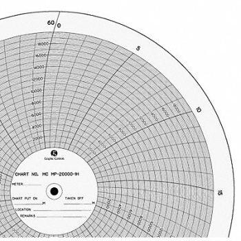 GRAPHIC CONTROLS Circ Paper Chart 0 to 20K PK100, 21EK53