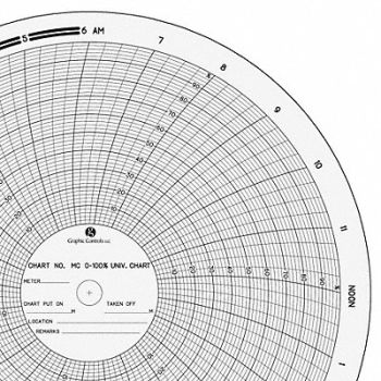GRAPHIC CONTROLS Circ Paper Chart 0 to 100 PK100, 21EK54