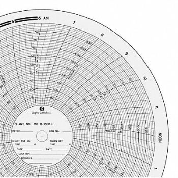 GRAPHIC CONTROLS Circular Paper Chart 0to100or1500 PK100, 21EK55