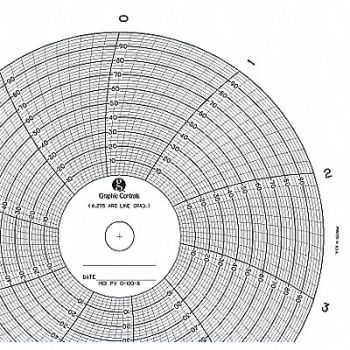 GRAPHIC CONTROLS Circ Paper Chart 0 to 100 PK100, 21EK58