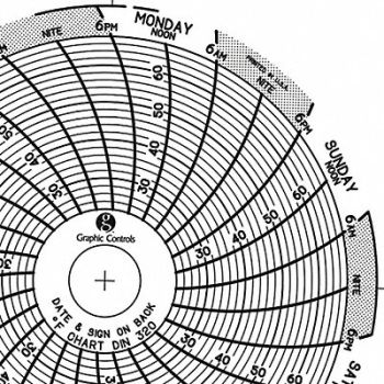 GRAPHIC CONTROLS Circular Paper Chart 7 day PK60, 30ZX24