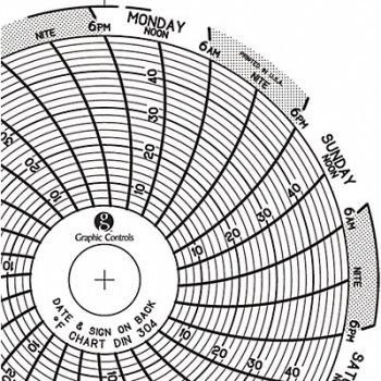 GRAPHIC CONTROLS Circular Paper Chart 7 day PK60, 30ZX26