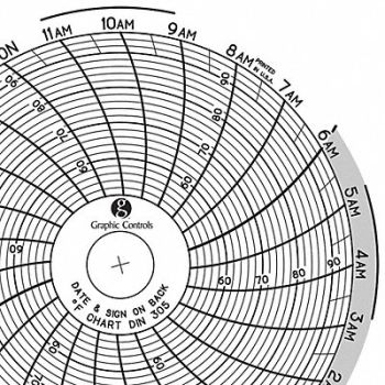 GRAPHIC CONTROLS Circular Paper Chart 1 day PK60, 30ZX28