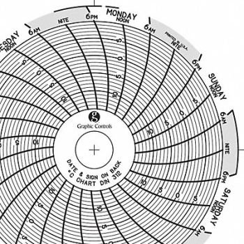 GRAPHIC CONTROLS Circular Paper Chart 7 day PK60, 30ZX30