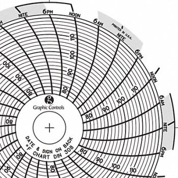 GRAPHIC CONTROLS Circular Paper Chart 7 day PK60, 30ZX31