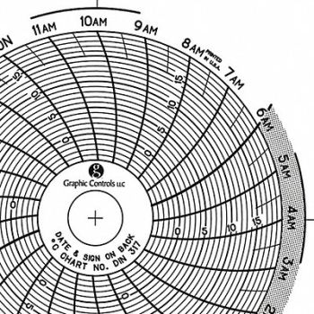 GRAPHIC CONTROLS Circular Paper Chart 1 day PK60, 30ZX32