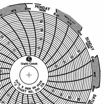 GRAPHIC CONTROLS Circular Paper Chart 7 day PK60, 30ZX35