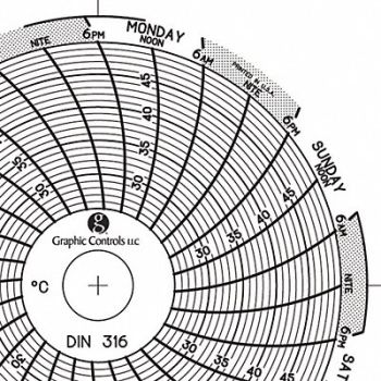 GRAPHIC CONTROLS Circular Paper Chart 7 day PK60, 30ZX36