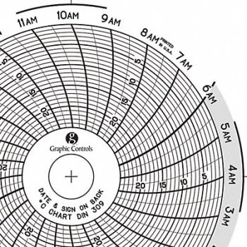 GRAPHIC CONTROLS Circular Paper Chart 1 day PK60, 30ZX37