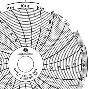 GRAPHIC CONTROLS Circular Paper Chart 1 day PK60, 30ZX38