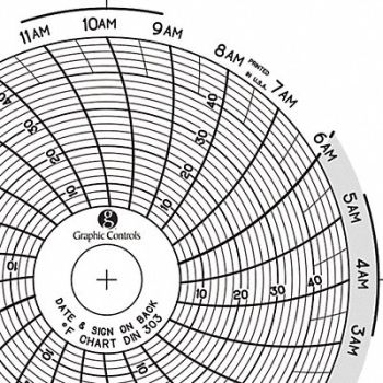 GRAPHIC CONTROLS Circular Paper Chart 1 day PK60, 30ZX39