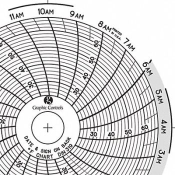 GRAPHIC CONTROLS Circular Paper Chart 1 day PK60, 30ZX40