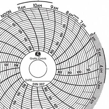 GRAPHIC CONTROLS Circular Paper Chart 1 day PK60, 30ZX41