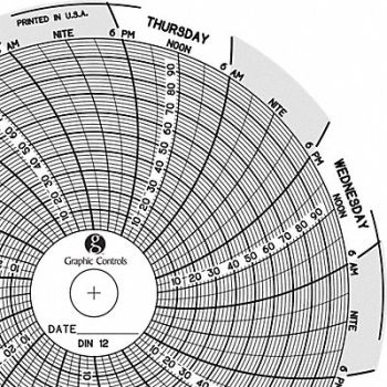 GRAPHIC CONTROLS Circular Paper Chart 7 day PK60, 30ZX42
