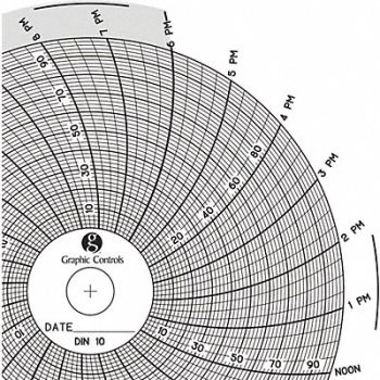 GRAPHIC CONTROLS Circular Paper Chart 1 day PK60, 30ZX43