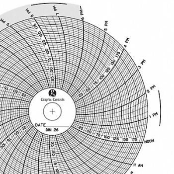 GRAPHIC CONTROLS Circular Paper Chart 1 day PK60, 30ZX44