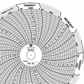GRAPHIC CONTROLS Circular Paper Chart 7 day PK60, 30ZX47