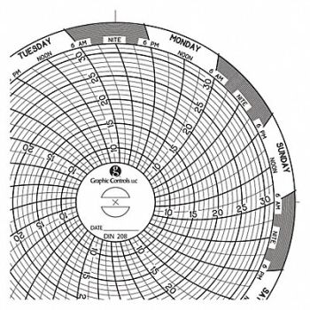 GRAPHIC CONTROLS Circular Paper Chart 7 day PK60, 30ZX60
