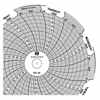 GRAPHIC CONTROLS Circular Paper Chart 7 day PK60, 30ZX61