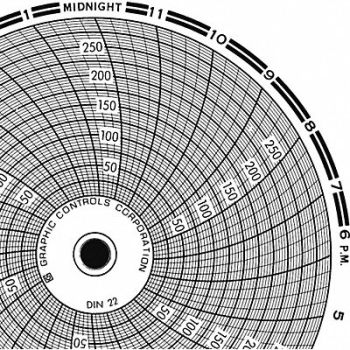 GRAPHIC CONTROLS Circular Paper Chart 1 day PK60, 30ZX62