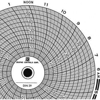 GRAPHIC CONTROLS Circular Paper Chart 1 day PK60, 30ZX65