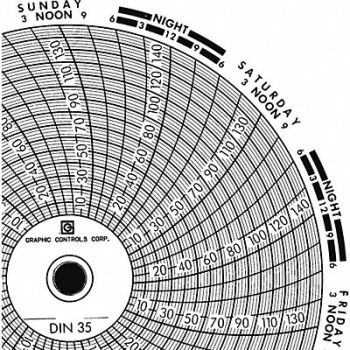 GRAPHIC CONTROLS Circular Paper Chart 7 day PK60, 30ZX69