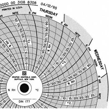 GRAPHIC CONTROLS Circular Paper Chart 7 day PK60, 30ZX70