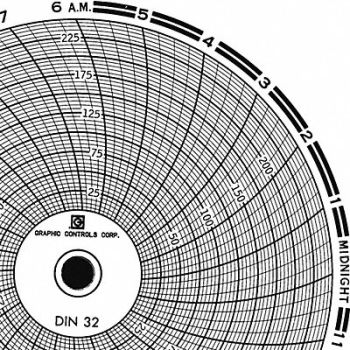 GRAPHIC CONTROLS Circular Paper Chart 1 day PK60, 30ZX71