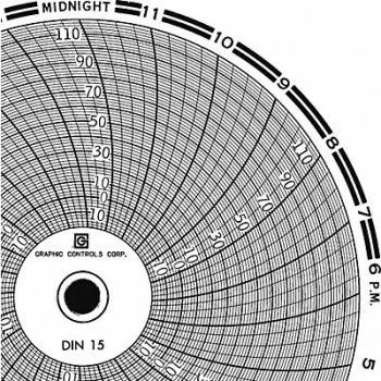 GRAPHIC CONTROLS Circular Paper Chart 1 day PK60, 30ZX76