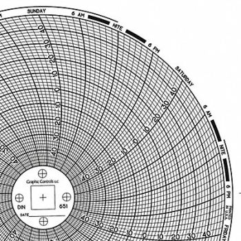 GRAPHIC CONTROLS Circular Paper Chart 7 day PK60, 30ZX79