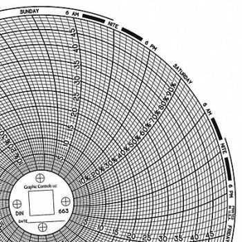 GRAPHIC CONTROLS Circular Paper Chart 7 day PK60, 30ZX81