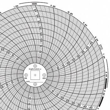 GRAPHIC CONTROLS Circular Paper Chart 1 day PK60, 30ZX86