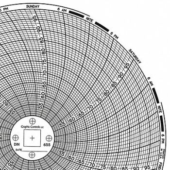 GRAPHIC CONTROLS Circular Paper Chart 7 day PK60, 30ZX89