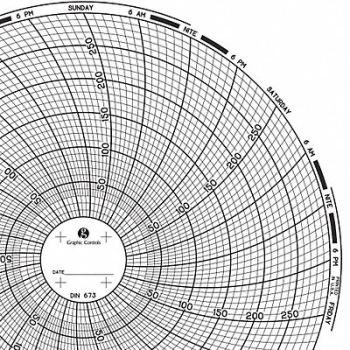 GRAPHIC CONTROLS Circular Paper Chart 7 day PK60, 30ZX91
