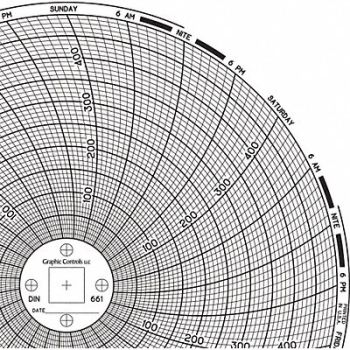 GRAPHIC CONTROLS Circular Paper Chart 7 day PK60, 30ZX92