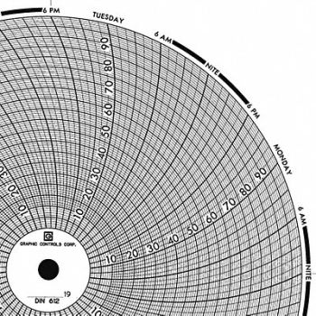 GRAPHIC CONTROLS Circular Paper Chart 7 day PK60, 30ZX93