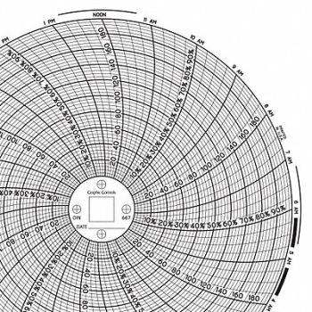 GRAPHIC CONTROLS Circular Paper Chart 1 day PK60, 30ZX97