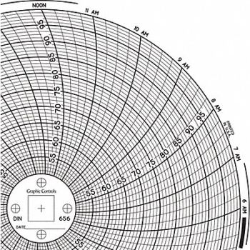 GRAPHIC CONTROLS Circular Paper Chart 1 day PK60, 30ZX98