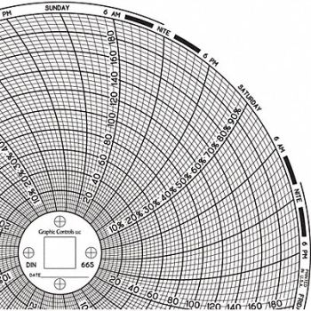 GRAPHIC CONTROLS Circular Paper Chart 7 day PK60, 30ZX99