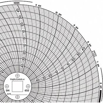 GRAPHIC CONTROLS Circular Paper Chart 1 day PK60, 30ZY01