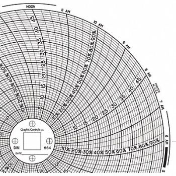 GRAPHIC CONTROLS Circular Paper Chart 1 day PK60, 30ZY02