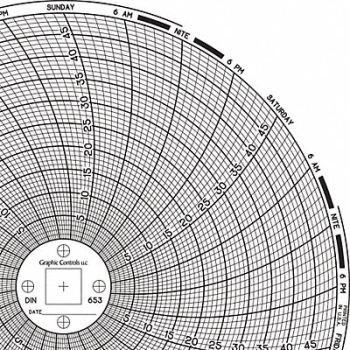 GRAPHIC CONTROLS Circular Paper Chart 7 day PK60, 30ZY03