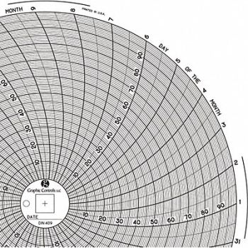 GRAPHIC CONTROLS Circular Paper Chart 31 day PK60, 30ZY04
