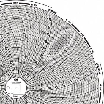 GRAPHIC CONTROLS Circular Paper Chart 7 day PK60, 30ZY05