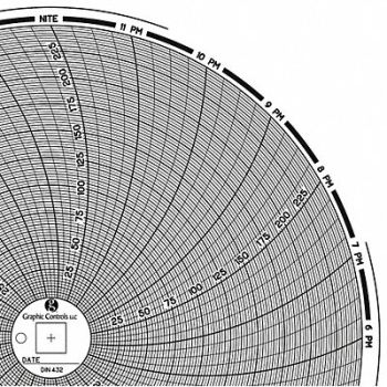 GRAPHIC CONTROLS Circular Paper Chart 1 day PK60, 30ZY08