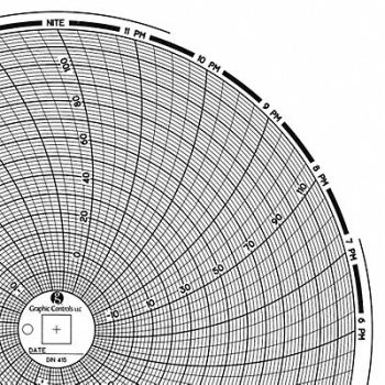 GRAPHIC CONTROLS Circular Paper Chart 1 day PK60, 30ZY09